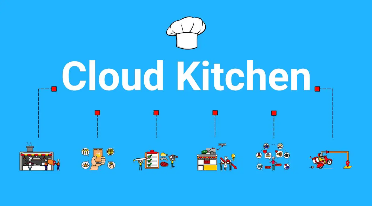 Cloud Kitchens in Bangladesh: Future of Cloud Kitchen Business